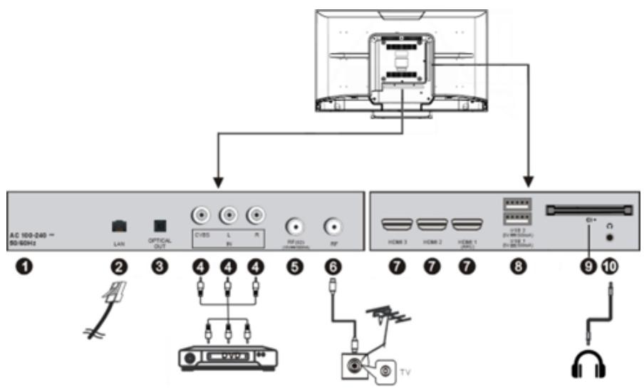 EDENWOOD ED43EA09UHD-GM - Aansluitkabels - 1