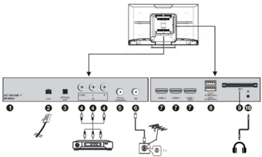 EDENWOOD ED43EA09UHD-GM - Connection Cables - 1