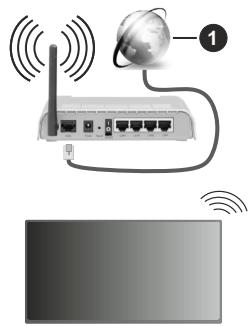 EDENWOOD ED32A10HD-VE - Verbinden mit einem drahtlosen Netzwerk - 1