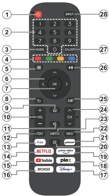 EDENWOOD ED32A10HD-VE - Programme und Lautstärkeändern - 1