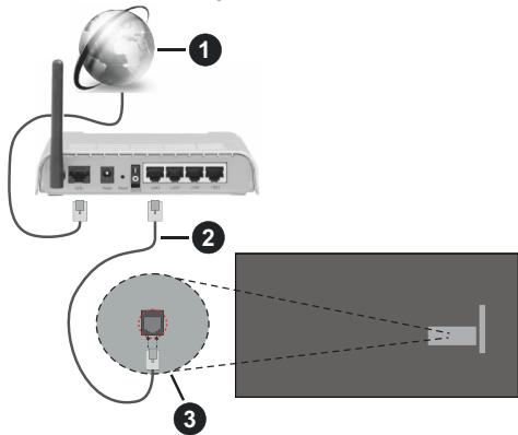 EDENWOOD ED32A10HD-VE - Anschluss an ein kabelgebundenes (Ethernet) Netzwerk - 1
