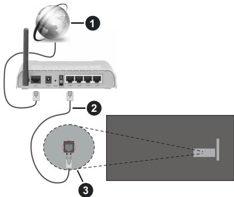 EDENWOOD ED32A10HD-VE - Connect to a Wired (Ethernet) Network - 1