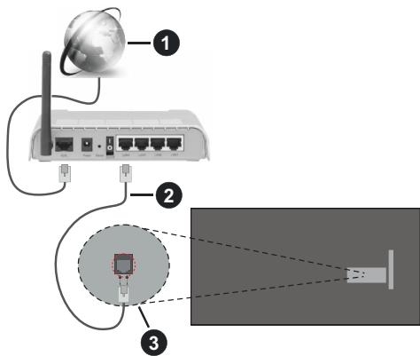 EDENWOOD ED32A10HD-VE - Connexion à un réseau cable (Ethernet) - 1