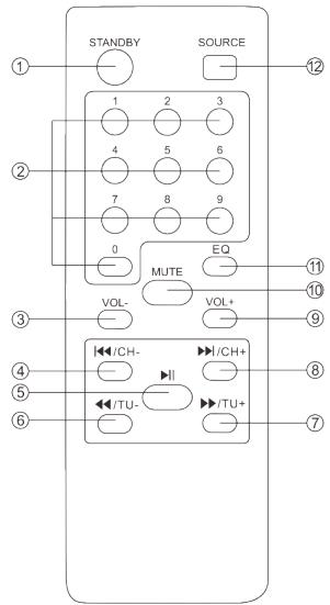 PICKERING PKG 1600 - FONCTIONS DE LA TÉLÉCOMMANDE - 1