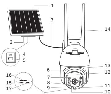 CHACON IPCAM DM02 - Productbeschrijving - 1