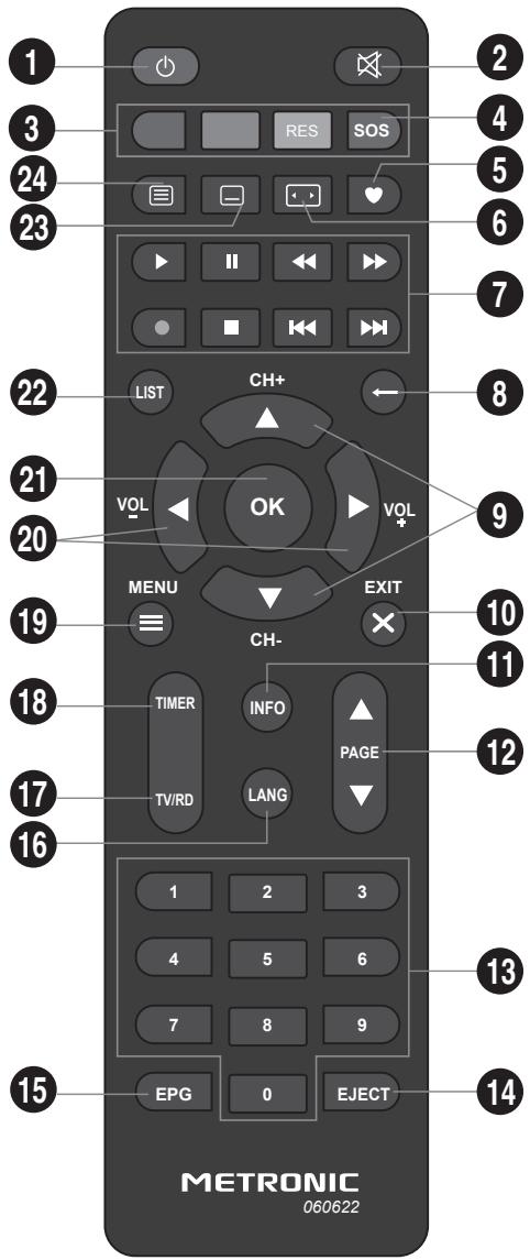 METRONIC UHD 4K S1 - - DESCRIPTION DE LA TÉLECOMMANDE - 1