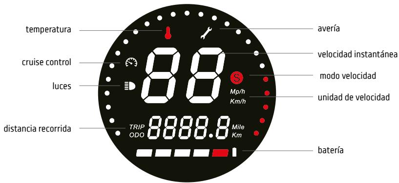UP! VR46 - Información de los mandos / Panel de control - 2