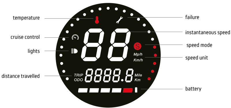 UP! VR46 - Command information / Control panel - 2