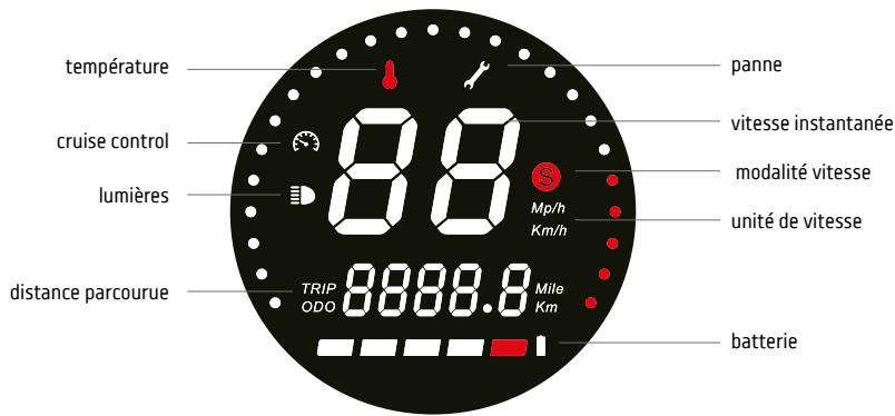 UP! VR46 - À propos des commandes / panneau de commande - 2