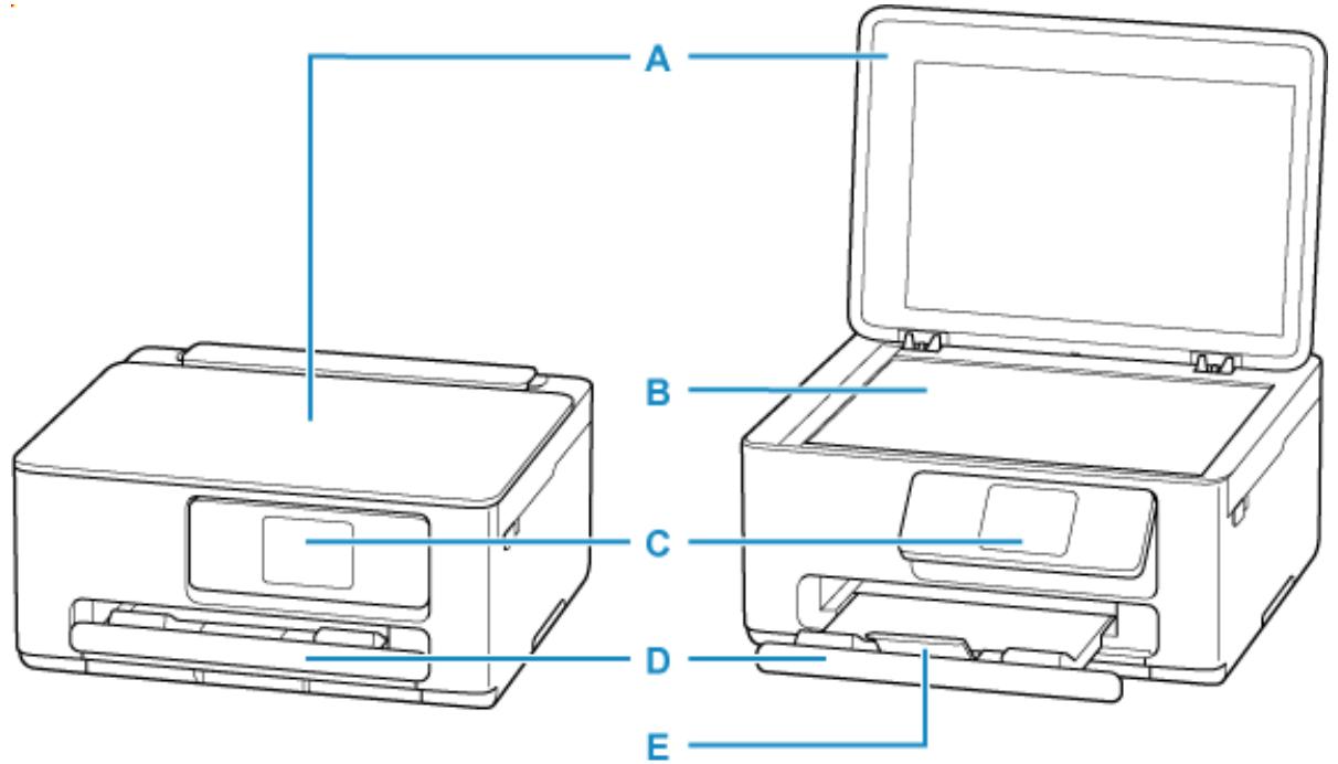 CANON TS7650i - Principaux composants - 1