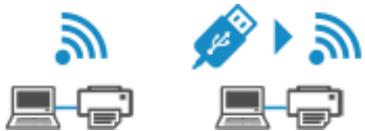CANON TS7650i - Connexion à un autre ordinateur via un réseau local/Modification de la méthode de connexion (USB replacé par réseau local) - 1