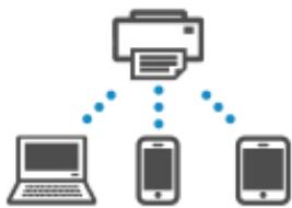 CANON TS7650i - Connexion d'un smartphone, d'une tablette ou d'un ordinateur à l'imprimante - 1