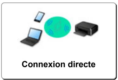 CANON TS7650i - Sécurité / Autre - 2