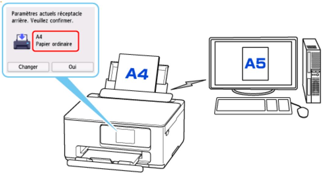 CANON TS7650i - Lorsque les paramètres de papier pour l'impression ou la copie sont différents des informations concernant le papier enregistrées dans l'imprimante - 1