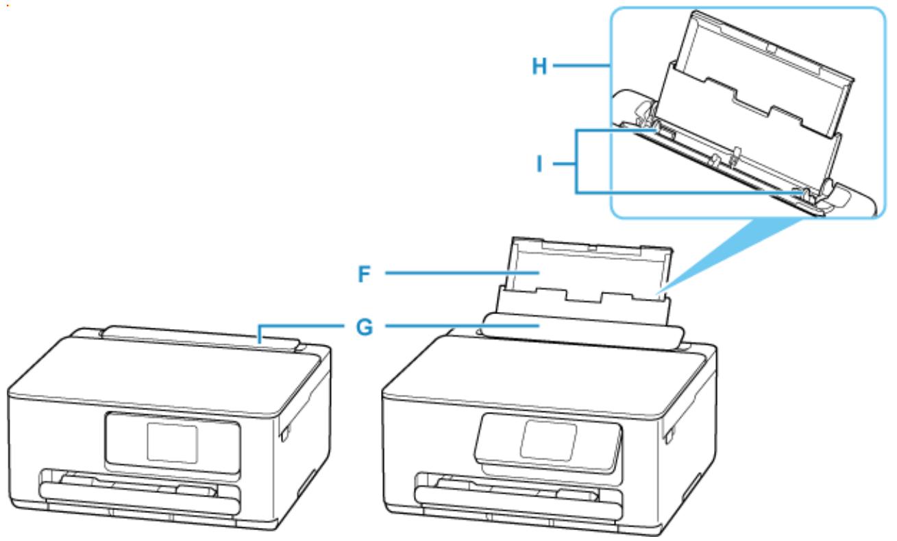 CANON TS7650i - Principaux composants - 2