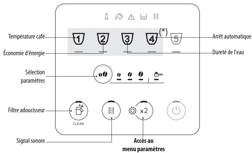 DELONGHI ECAM 220.60.B MAGNIFICA - MENU PARAMÉTRES - 1