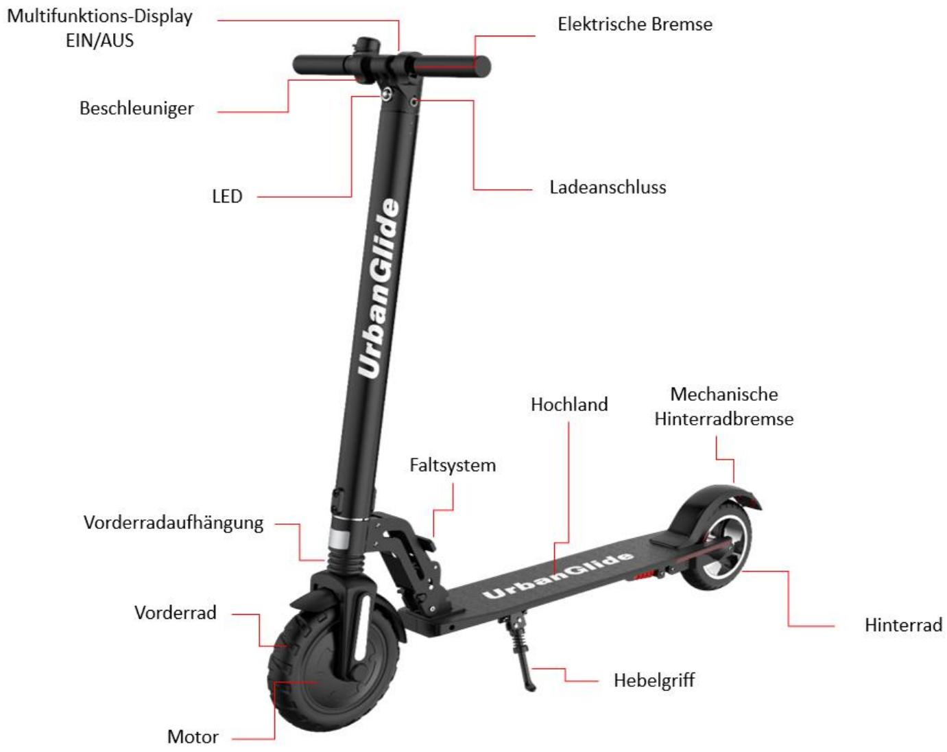URBAN GLIDE 85C - VERWENDUNG Die verschiedenen Teile - 1
