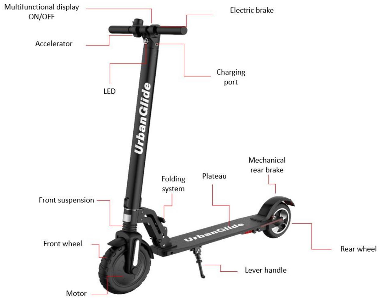 URBAN GLIDE 85C - USE The different parts - 1