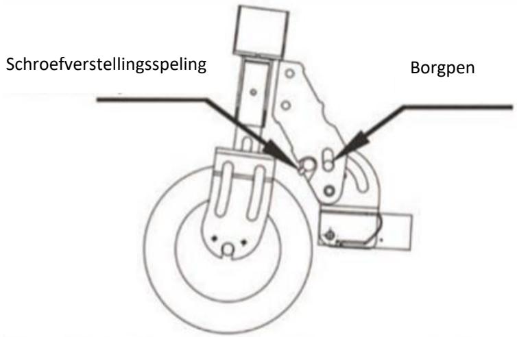 URBAN GLIDE 85C - Aanpassing van de speling van het vouwapparaat - 1