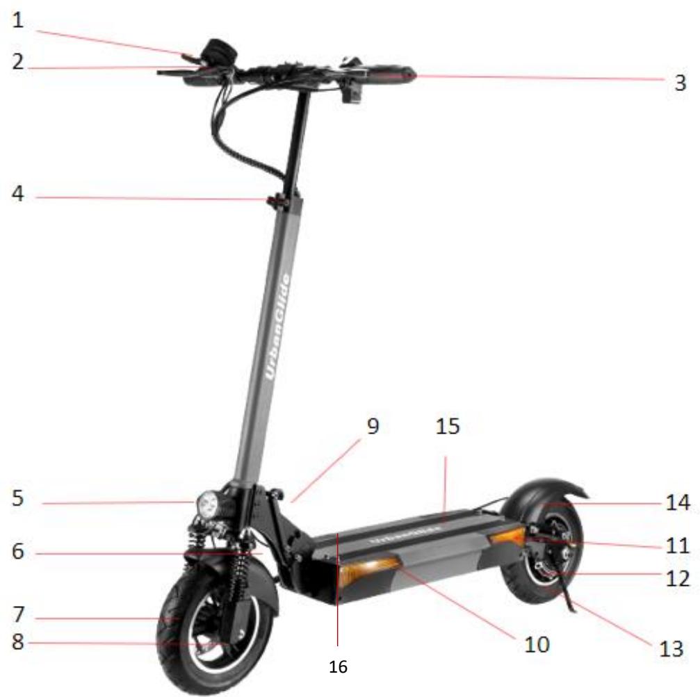 URBAN GLIDE eCross Pro XS - Tips for use - 17