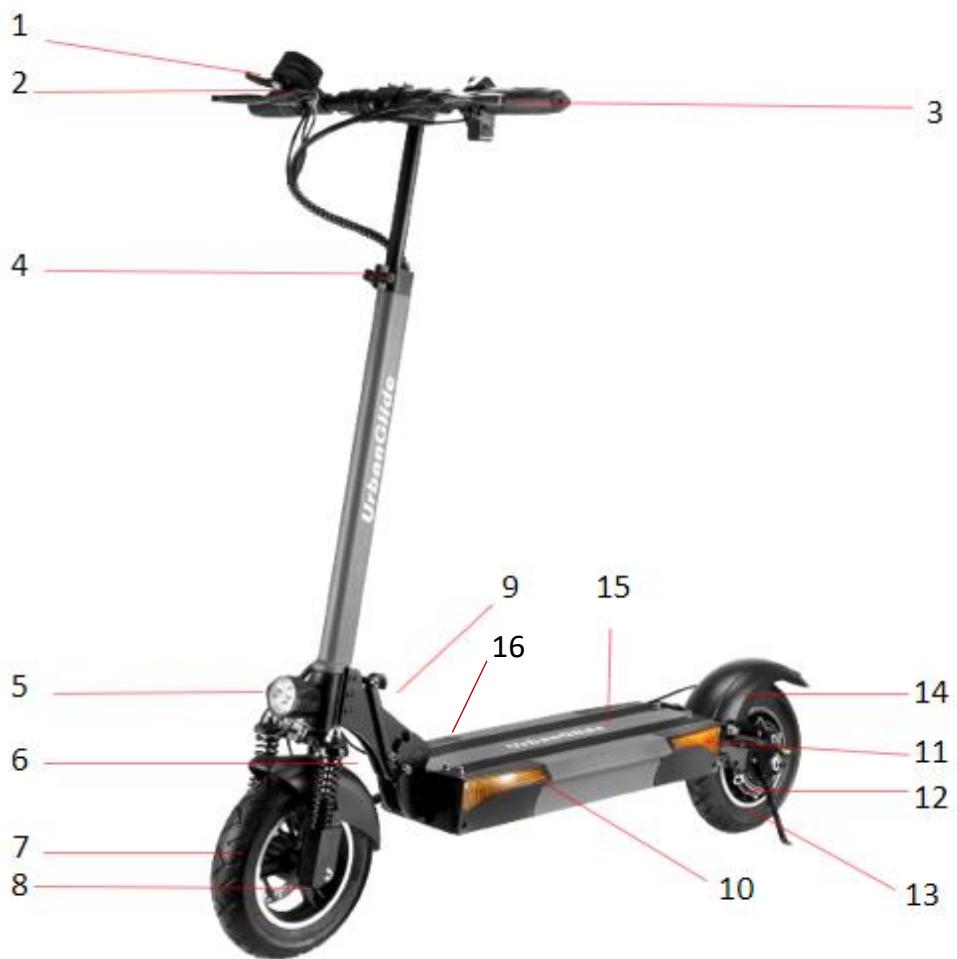 URBAN GLIDE eCross Pro XS - Les différentes parties - 1