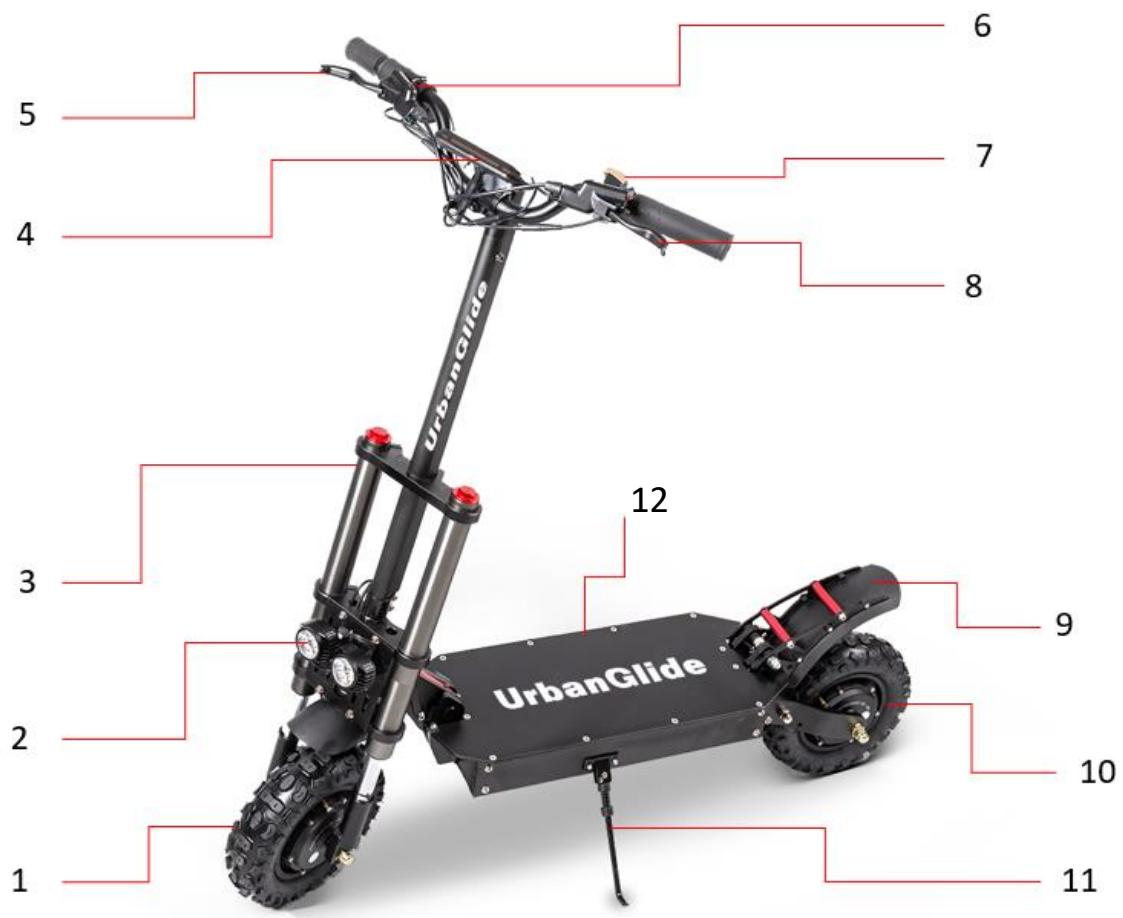 URBAN GLIDE ALL ROAD 4 - Les différentes parties - 1