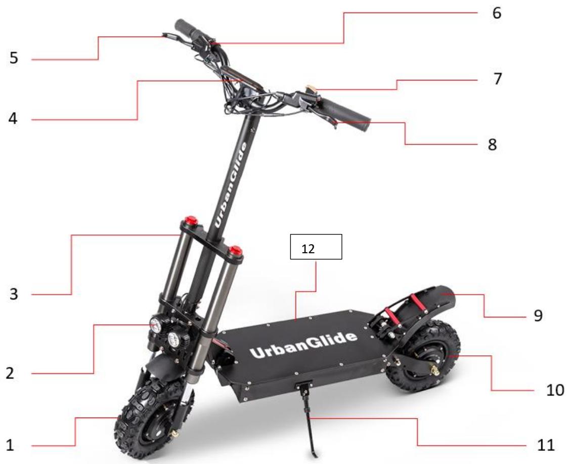 URBAN GLIDE ALL ROAD 4 - The different parts - 1