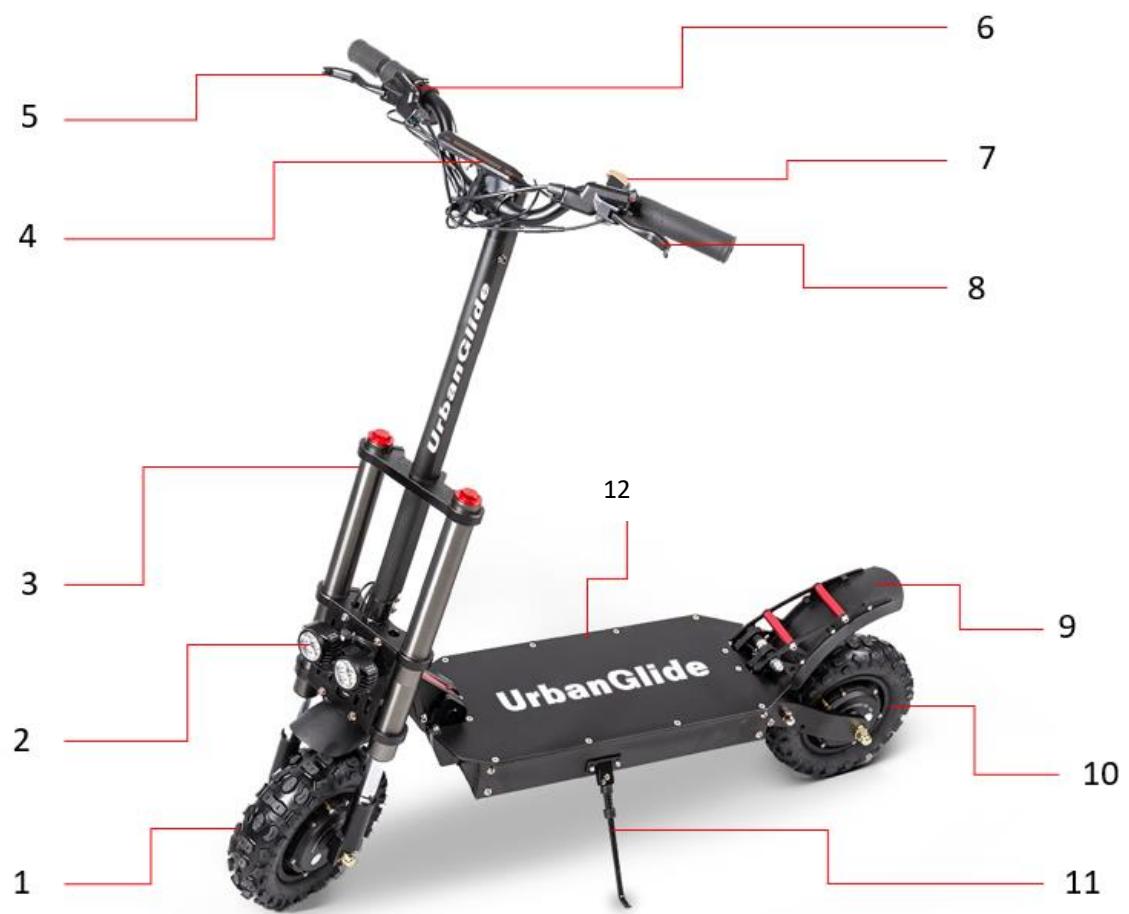 URBAN GLIDE ALL ROAD 4 - As differentes partes - 1
