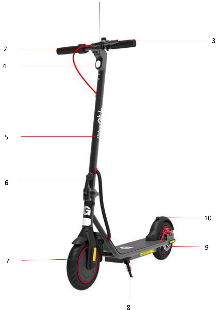 URBAN GLIDE Ride 85C+ - Tips for use - 17