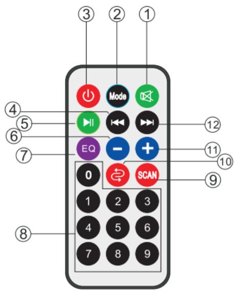 BOOMTONEDJ THUNDER BLAZE - PANEL DE CONTROL - 2