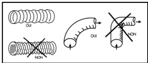 S&P TD 100 - Instructions rapides d’installation - 5- Regles à respecter : - 1