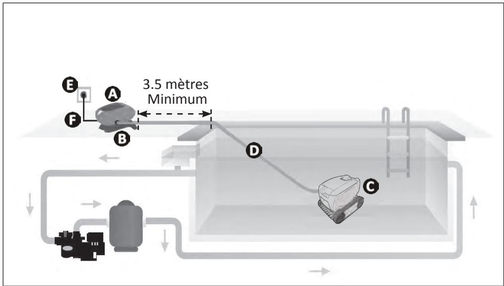 ZODIAC OT 2190 TILE - I Mise en situation - 1