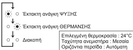 MITSUBISHI MSZ-SF25VE3 MSZ-SF35VE3 MSZ-SF42VE3 MSZ-SF50VE3 SF 2500W - Ενδεικτική λυχνία λειτουργίας - 1