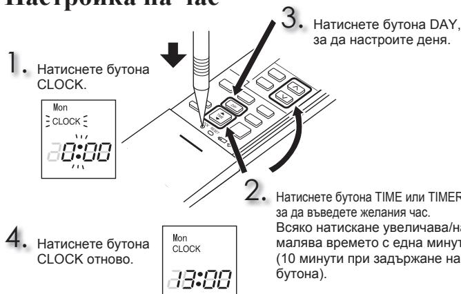 MITSUBISHI MSZ-SF25VE3 MSZ-SF35VE3 MSZ-SF42VE3 MSZ-SF50VE3 SF 2500W - ОПИСАНИЕ НА ЧАСТИТЕ - 5