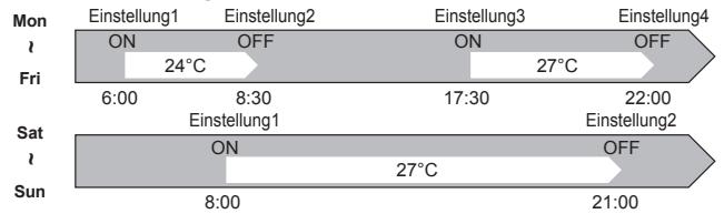 MITSUBISHI MSZ-SF25VE3 MSZ-SF35VE3 MSZ-SF42VE3 MSZ-SF50VE3 SF 2500W - WEEKLY TIMER-BETRIEB (WÖCHENTLICHER TIMER) - 1