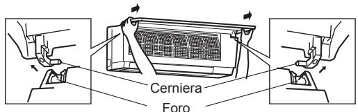 MITSUBISHI MSZ-SF25VE3 MSZ-SF35VE3 MSZ-SF42VE3 MSZ-SF50VE3 SF 2500W - Ogni anno: - 2