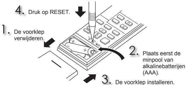 MITSUBISHI MSZ-SF25VE3 MSZ-SF35VE3 MSZ-SF42VE3 MSZ-SF50VE3 SF 2500W - UIT TE VOEREN HANDELINGEN VOOR INGEBRUIKNAME - 1