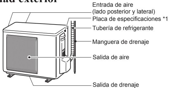 Entrada de aire (lado posterior y lateral) Placa de especificaciones *1 Tubería de refrigerante Manguera de drenaje Salida de aire Salida de drenaje