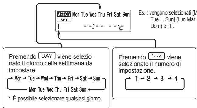 MITSUBISHI MSZ-SF25VE3 MSZ-SF35VE3 MSZ-SF42VE3 MSZ-SF50VE3 SF 2500W - Impostazione del timer settimanale - 2