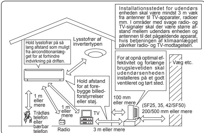 MITSUBISHI MSZ-SF25VE3 MSZ-SF35VE3 MSZ-SF42VE3 MSZ-SF50VE3 SF 2500W - Installationssted - 1
