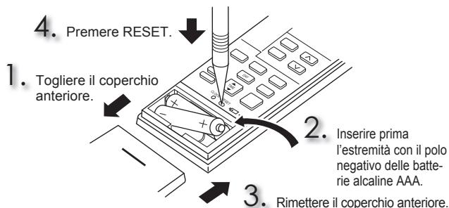 MITSUBISHI MSZ-SF25VE3 MSZ-SF35VE3 MSZ-SF42VE3 MSZ-SF50VE3 SF 2500W - PREPARATIVI PER L'USO - 1