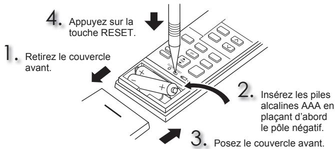MITSUBISHI MSZ-SF25VE3 MSZ-SF35VE3 MSZ-SF42VE3 MSZ-SF50VE3 SF 2500W - PREPARATIF D'UTILISATION - 1