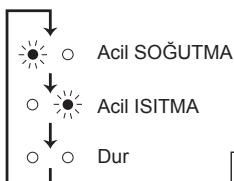 MITSUBISHI MSZ-SF25VE3 MSZ-SF35VE3 MSZ-SF42VE3 MSZ-SF50VE3 SF 2500W - Uzaktan kumanda kullanılamadığında... - 2