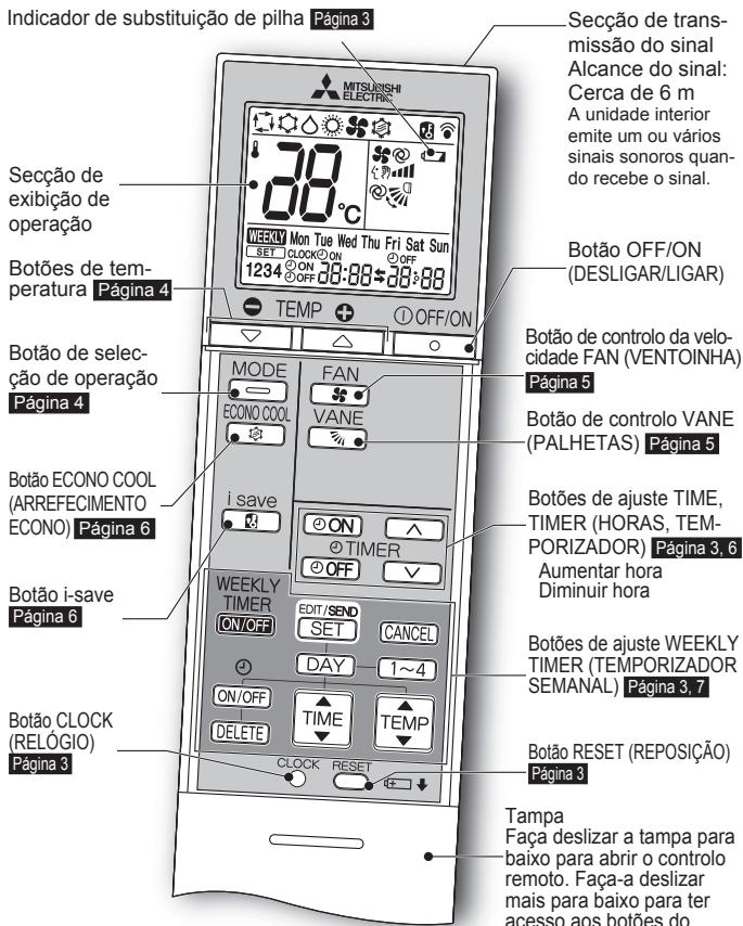 MITSUBISHI MSZ-SF25VE3 MSZ-SF35VE3 MSZ-SF42VE3 MSZ-SF50VE3 SF 2500W - DESIGNAÇÃO DAS PEÇAS - 3