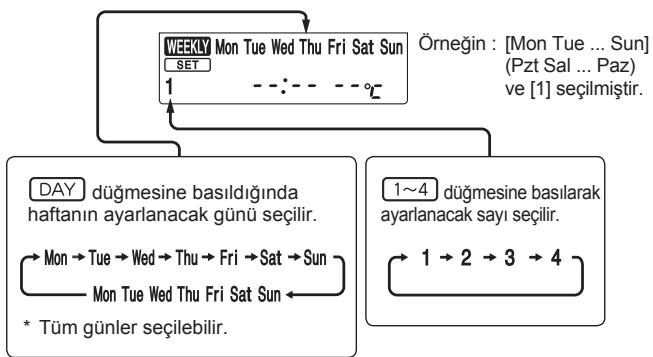 MITSUBISHI MSZ-SF25VE3 MSZ-SF35VE3 MSZ-SF42VE3 MSZ-SF50VE3 SF 2500W - Haftalık zamanlayıcının ayarlanması - 4