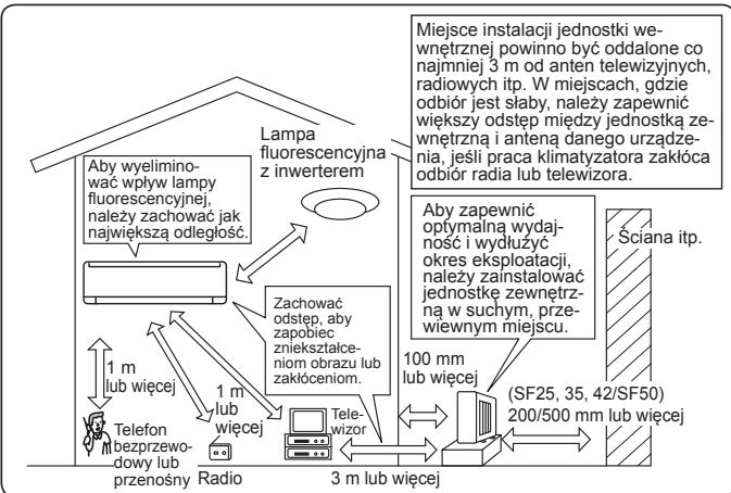MITSUBISHI MSZ-SF25VE3 MSZ-SF35VE3 MSZ-SF42VE3 MSZ-SF50VE3 SF 2500W - Miejsce instalacji - 1