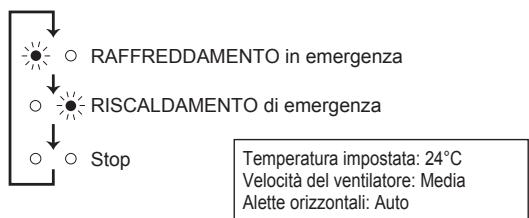 MITSUBISHI MSZ-SF25VE3 MSZ-SF35VE3 MSZ-SF42VE3 MSZ-SF50VE3 SF 2500W - Quando non è possibile utilizzare il telecomando... - 2