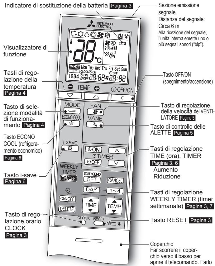 MITSUBISHI MSZ-SF25VE3 MSZ-SF35VE3 MSZ-SF42VE3 MSZ-SF50VE3 SF 2500W - PREPARATIVI PER L'USO - 2
