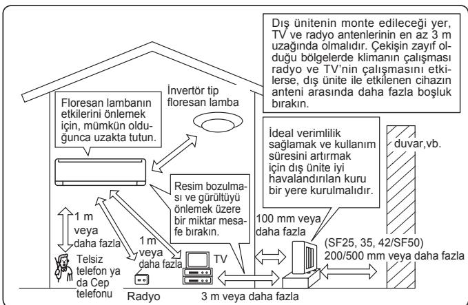 MITSUBISHI MSZ-SF25VE3 MSZ-SF35VE3 MSZ-SF42VE3 MSZ-SF50VE3 SF 2500W - Tesis edilecek bölge - 1