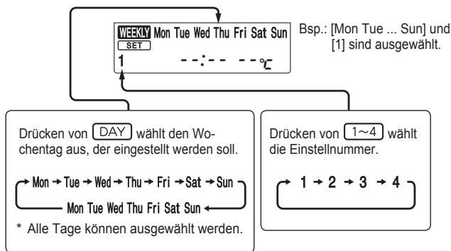 MITSUBISHI MSZ-SF25VE3 MSZ-SF35VE3 MSZ-SF42VE3 MSZ-SF50VE3 SF 2500W - Einstellen des wöchentlichen Timers - 2